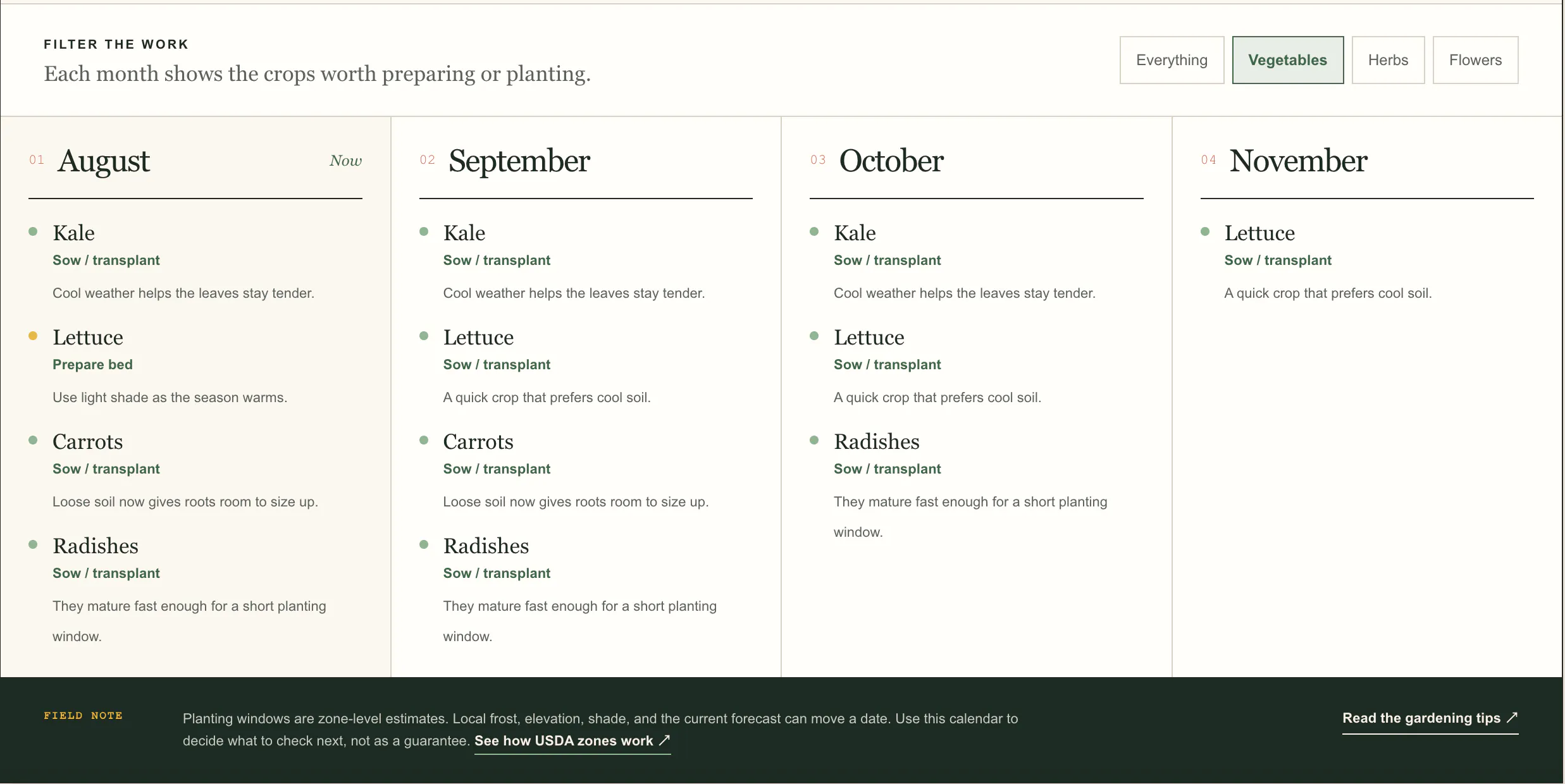 Gardening Tips Kit gallery image