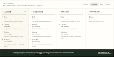 Gardening Tips Kit gallery image