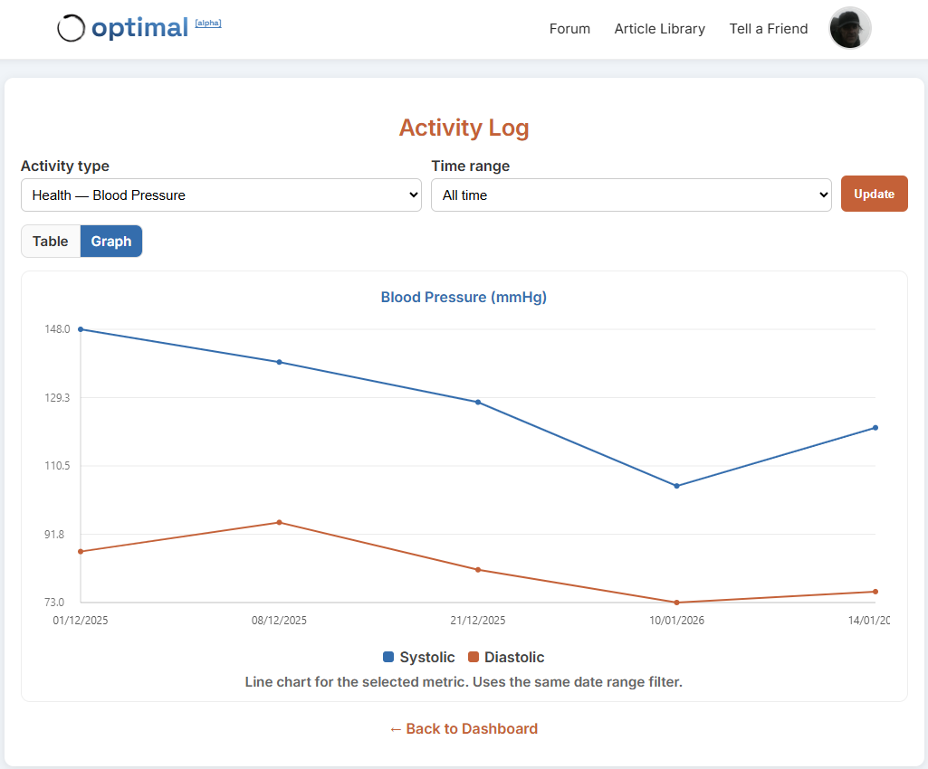 optimal - Main product screenshot demonstrating key features and user interface