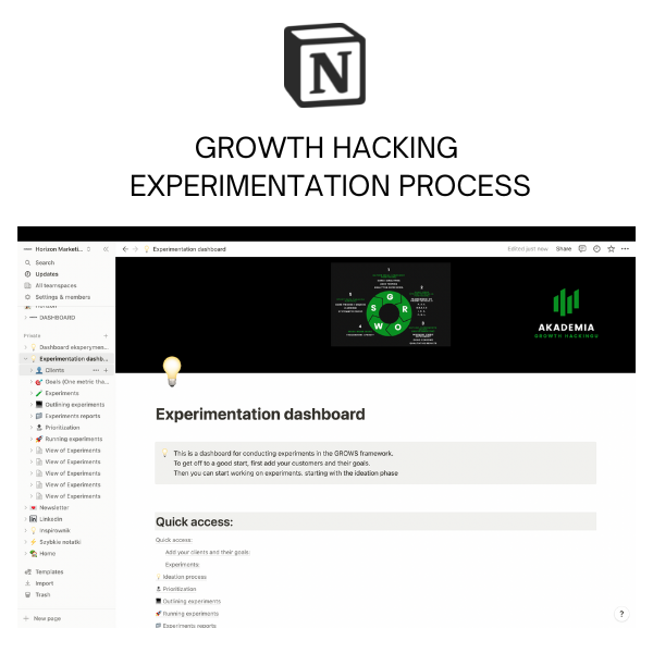 Growth hacking experimentation process  gallery image