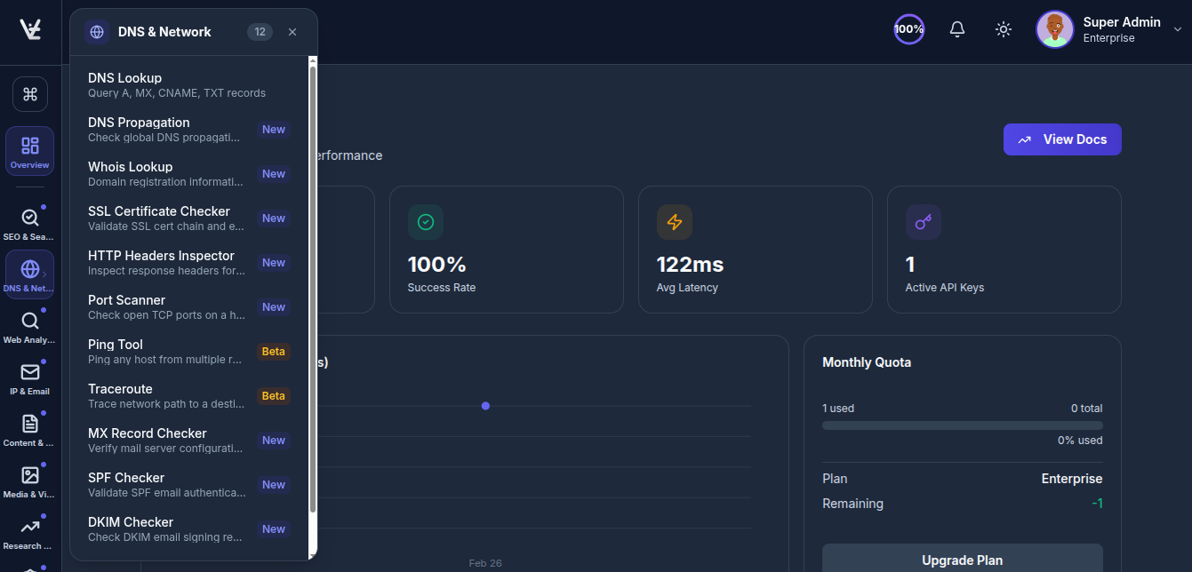 VisitThree - Screenshot 2 showing product features and functionality