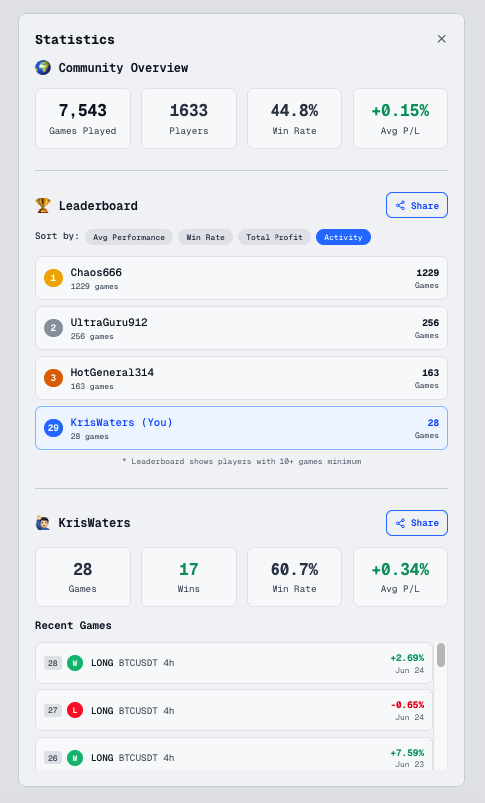 Dare2Trade - Game di simulazione del trading media 6