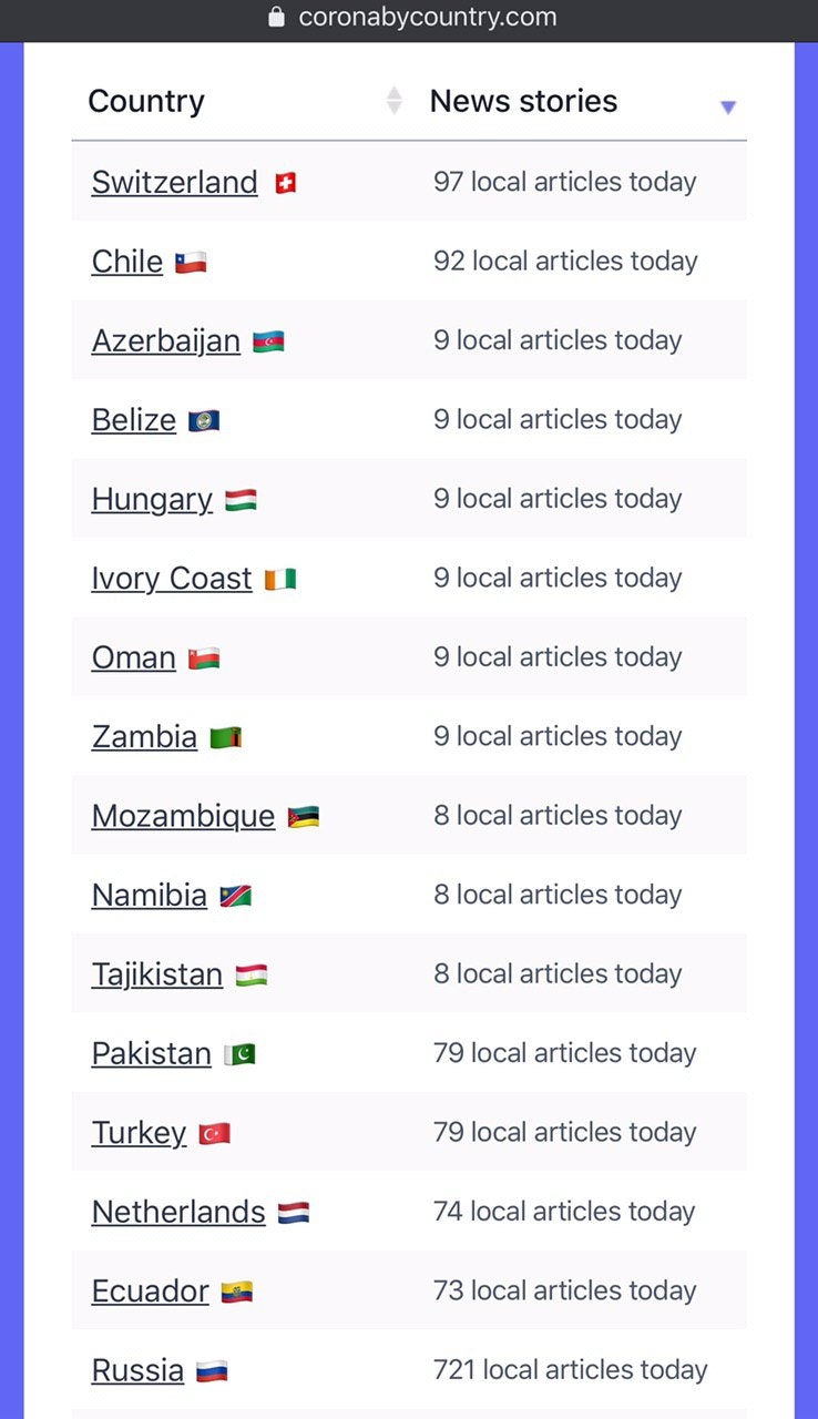 Corona by Country gallery image
