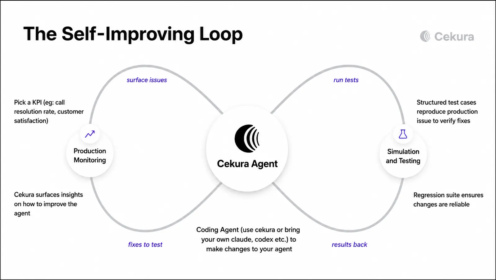 Cekura screenshot 2
