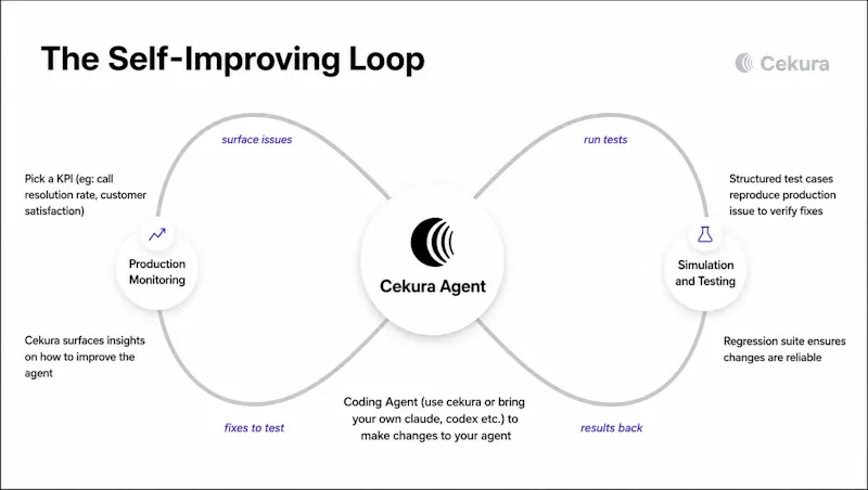 Cekura screenshot 2