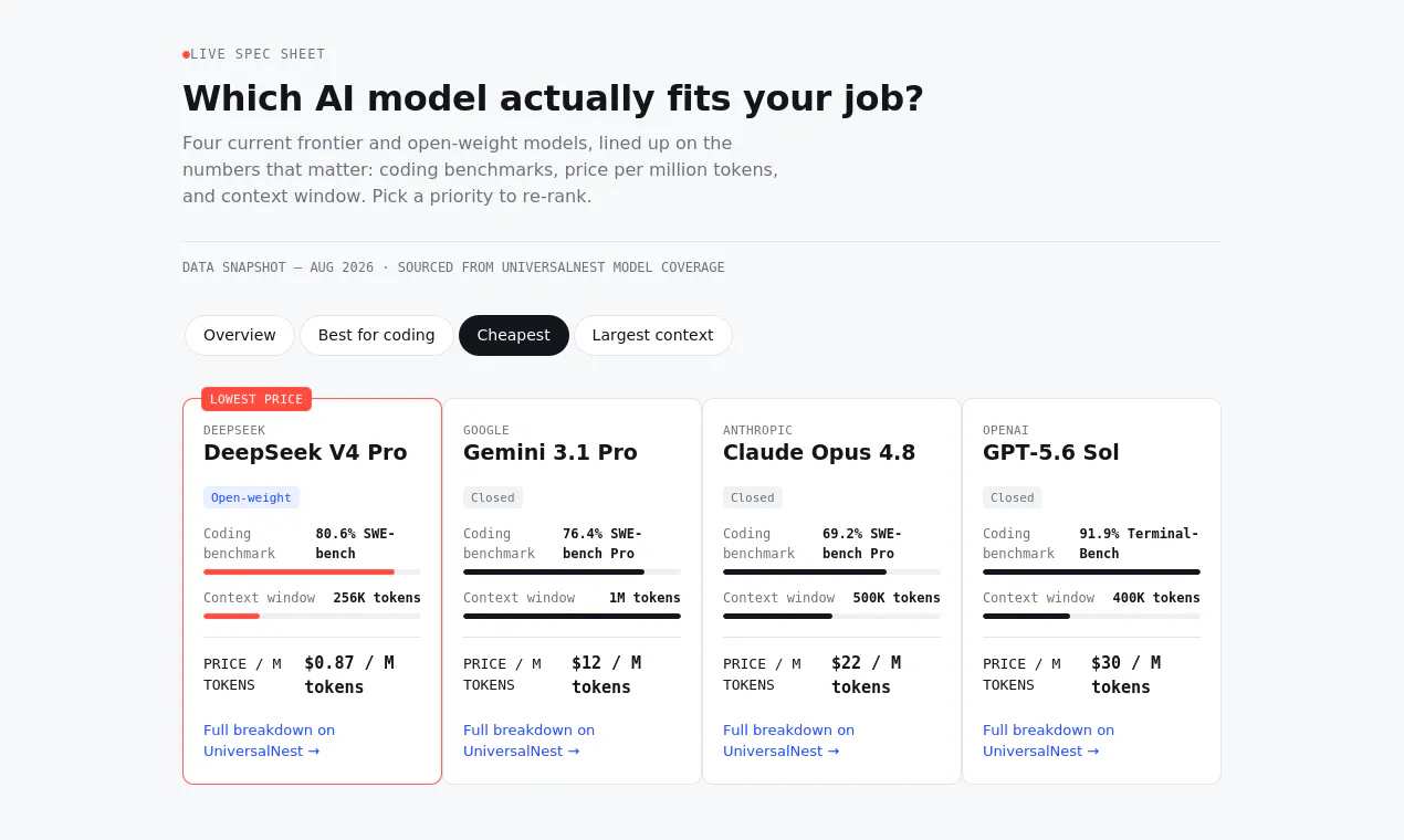 AI Model Compare gallery image