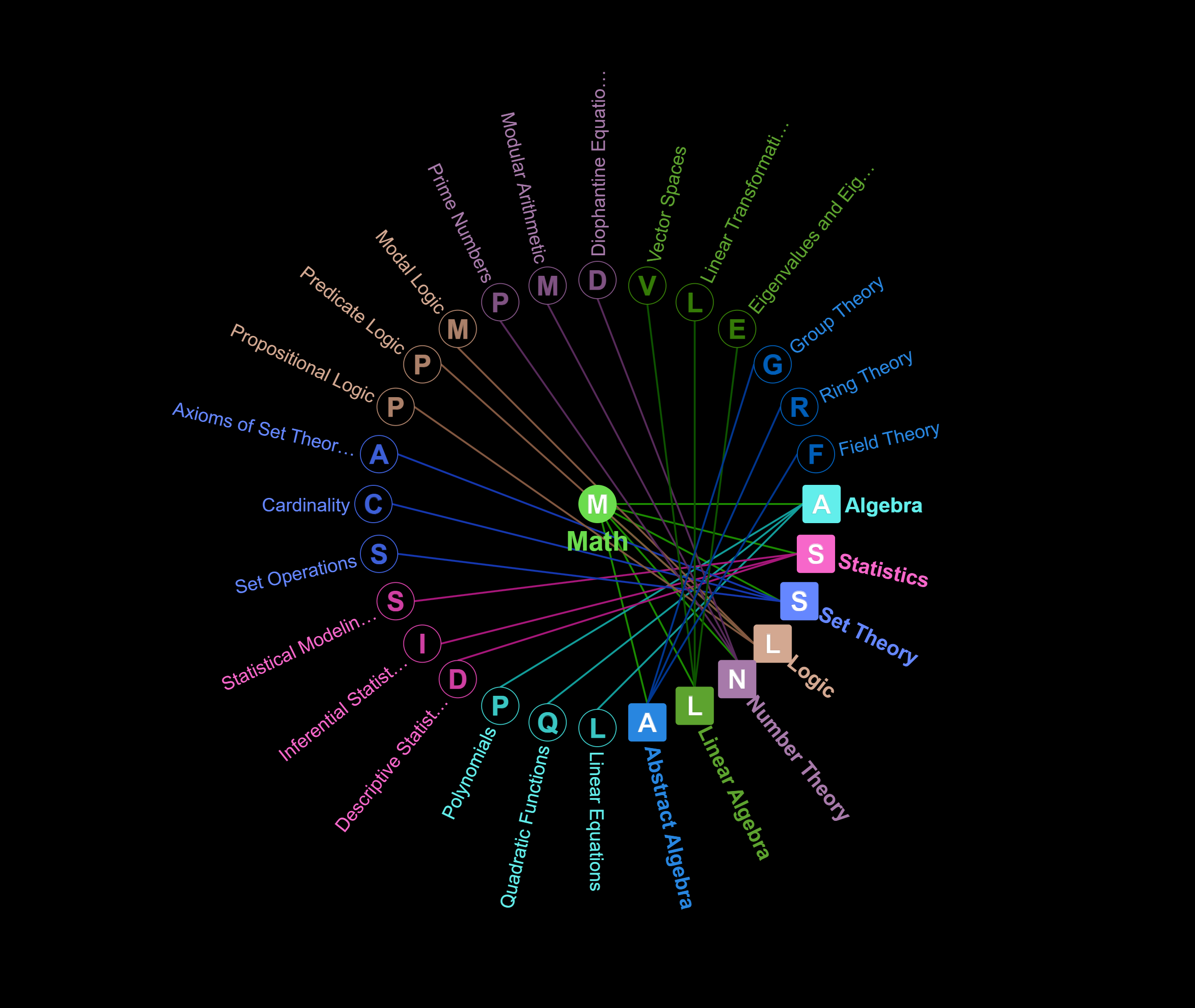 GraphMind gallery image