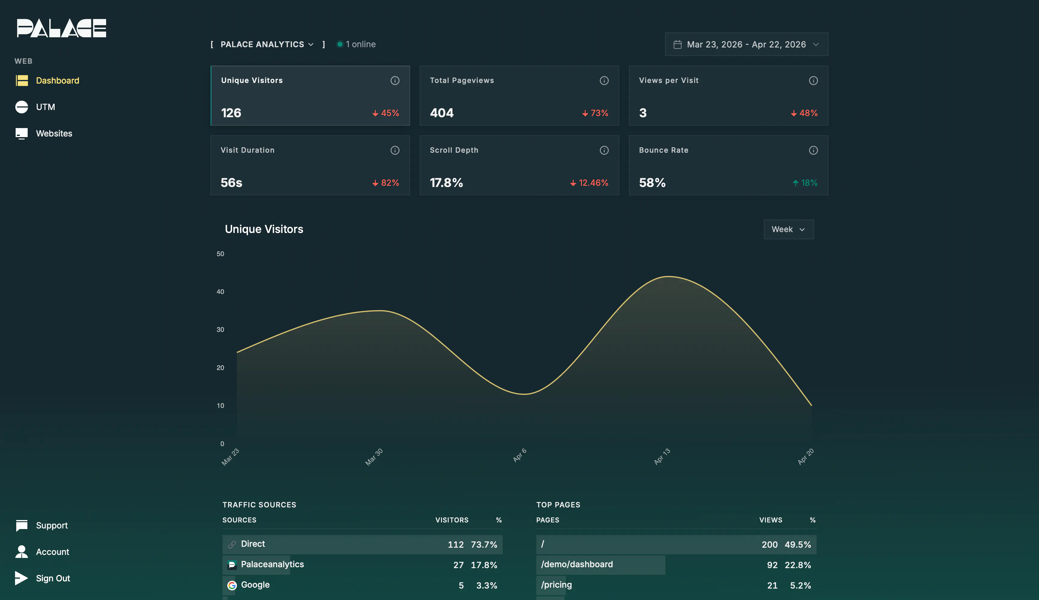Palace Analytics gallery image