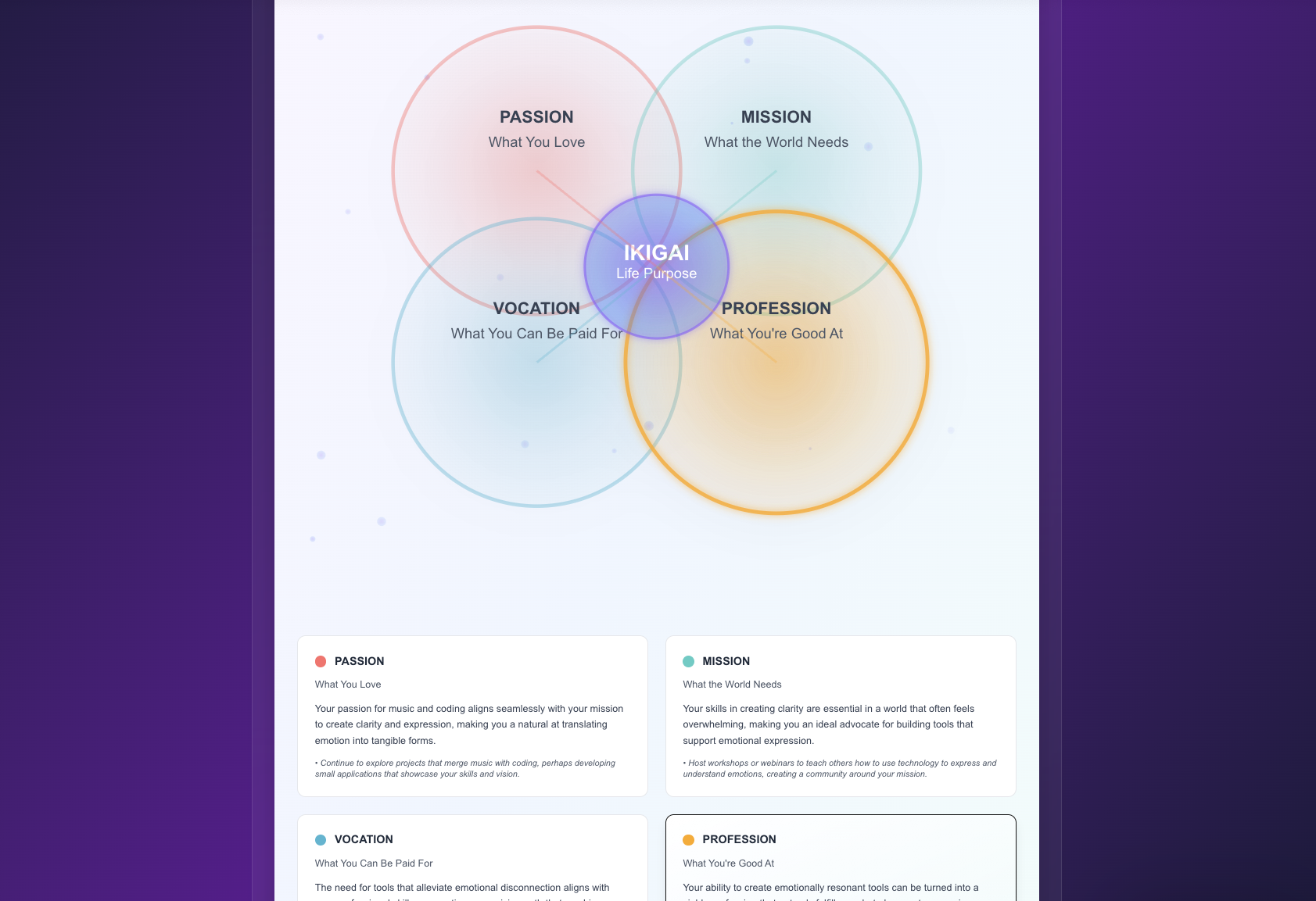 GoIkigai media 6