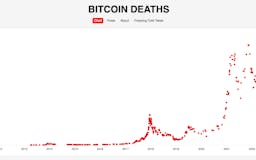 Bitcoin Deaths media 1
