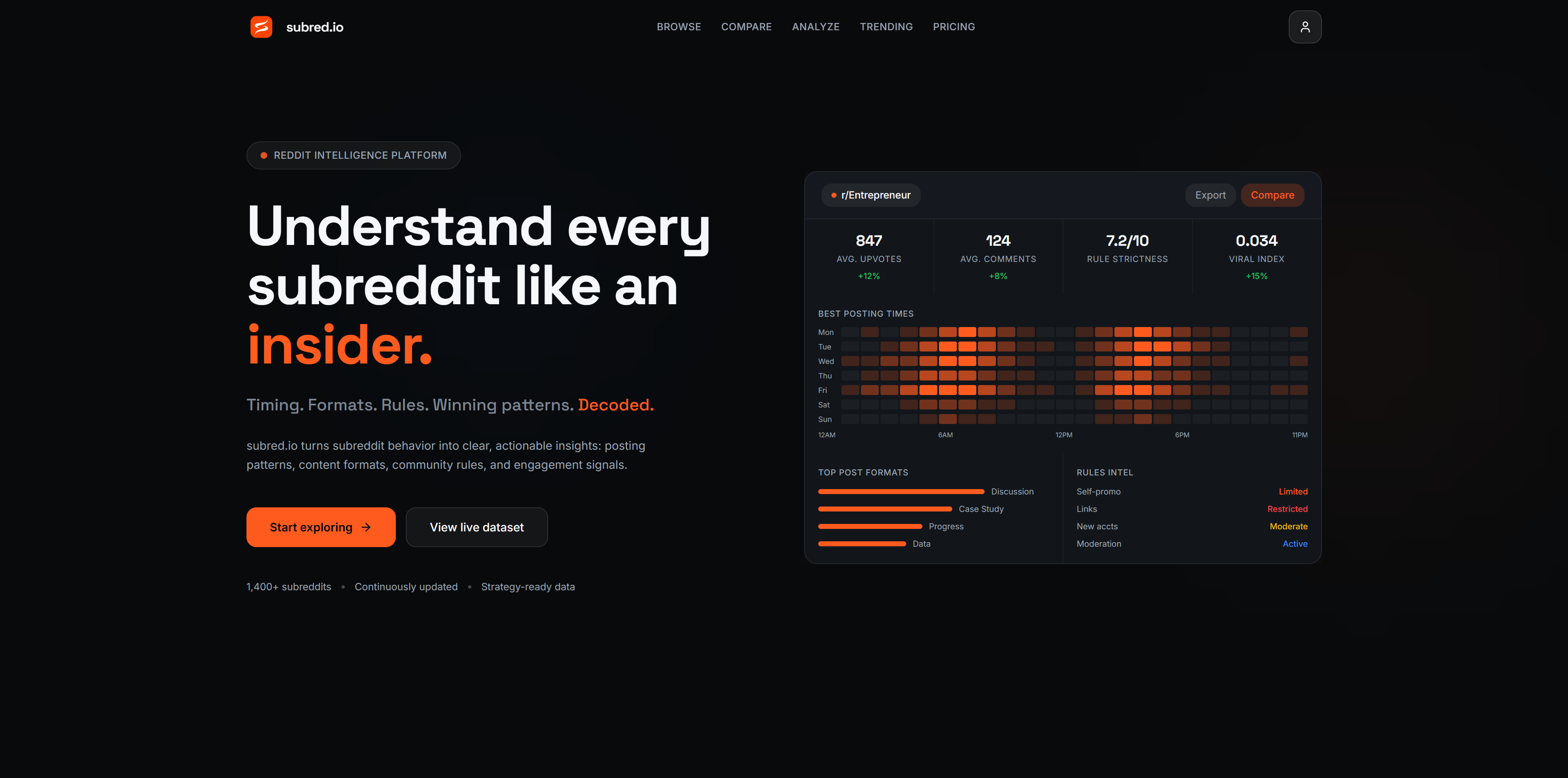 subred.io gallery image