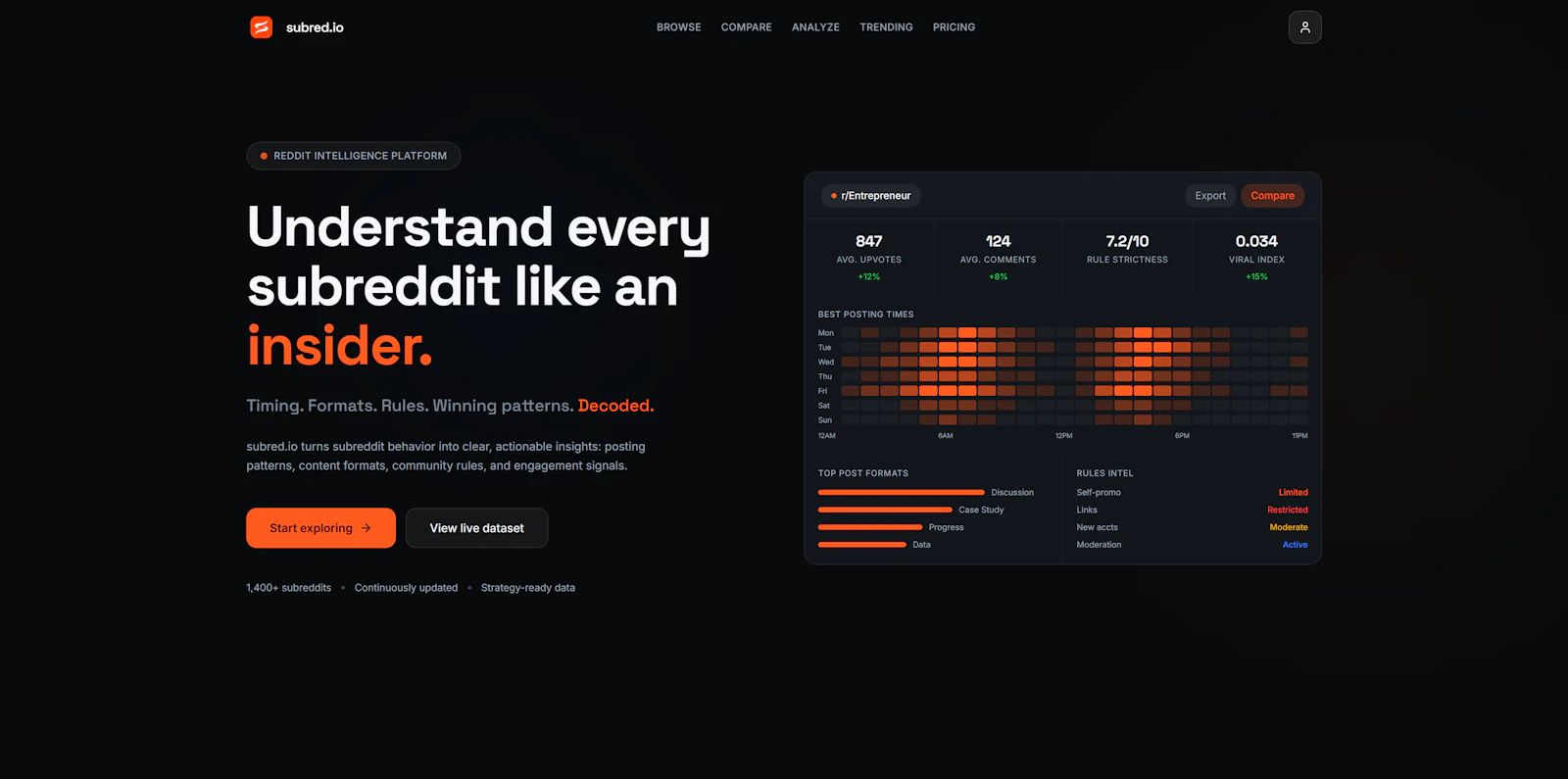 subred.io screenshot 2