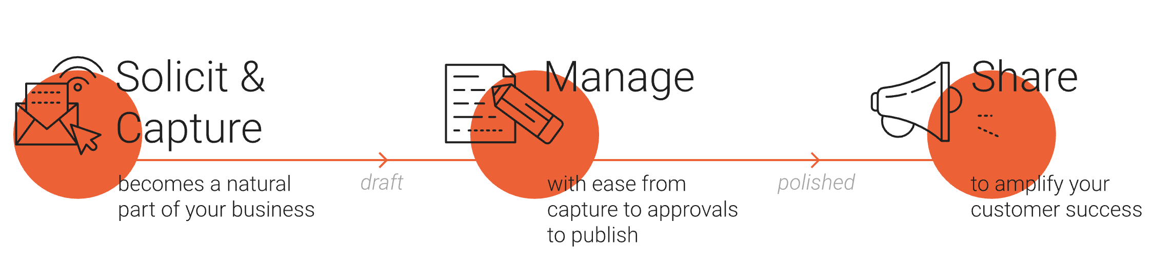 AmpAve gallery image