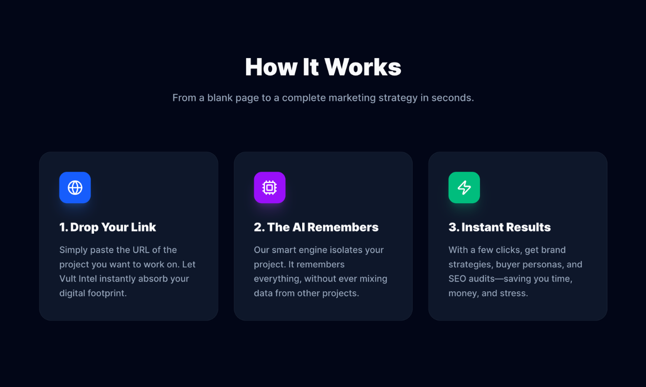 Vult Intel | Marketing Platform gallery image