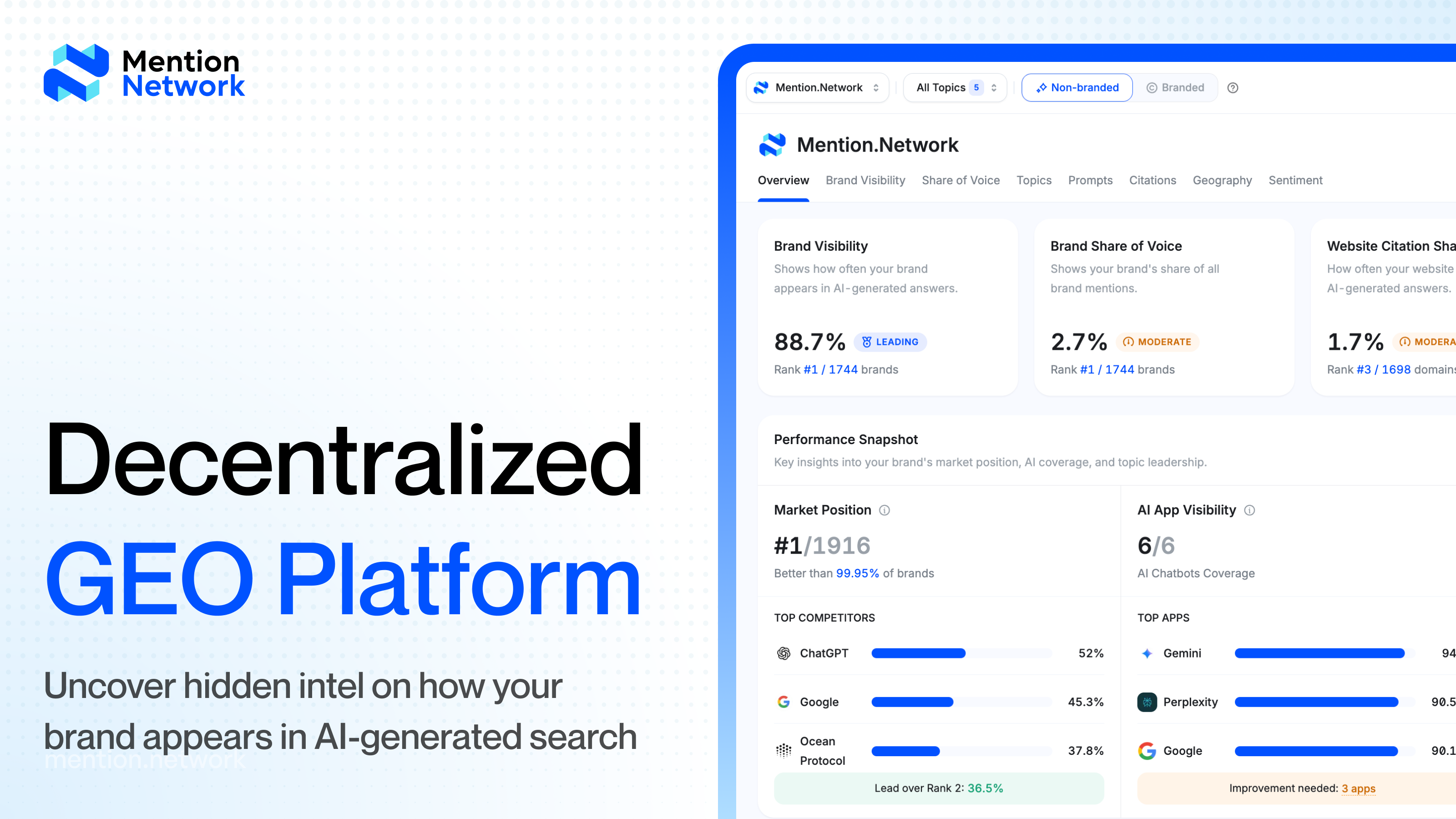 Mention Network gallery image