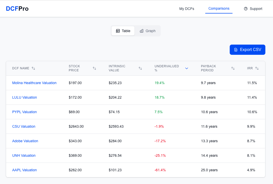 DCF Pro gallery image