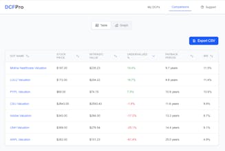 DCF Pro gallery image