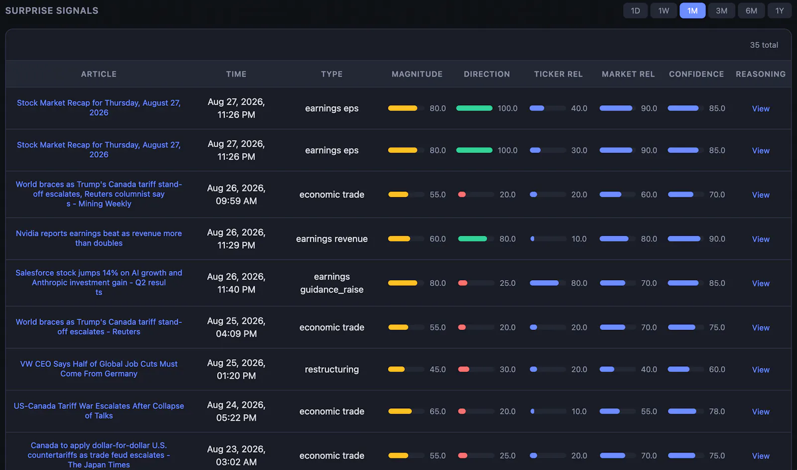 Project FIN screenshot 9