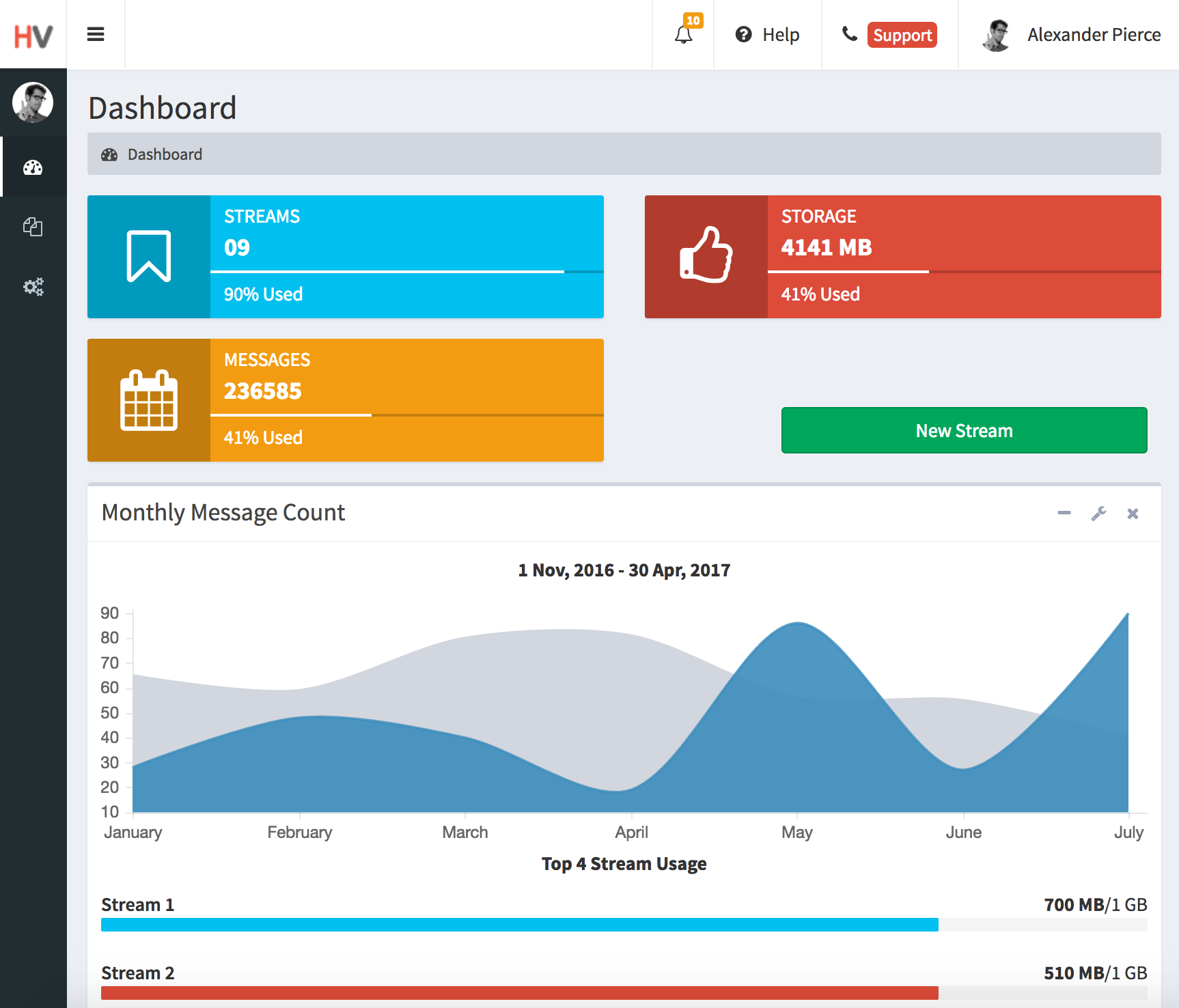 Horavue | IoT Visualization Software gallery image