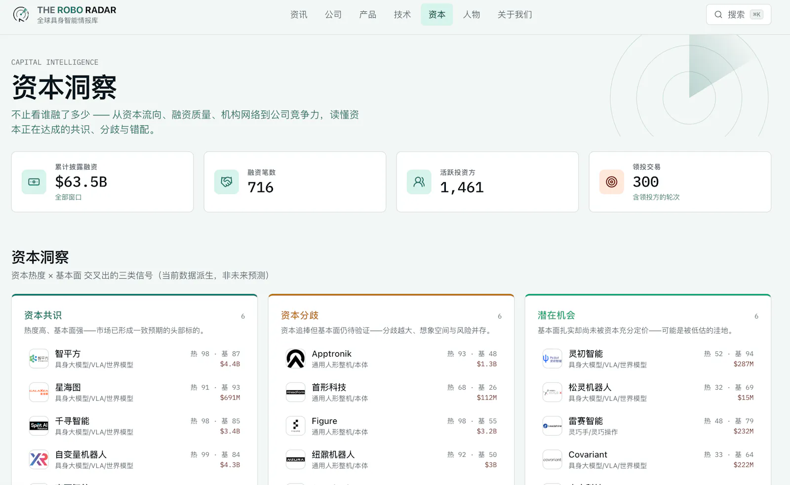 theRoboRadar screenshot 6
