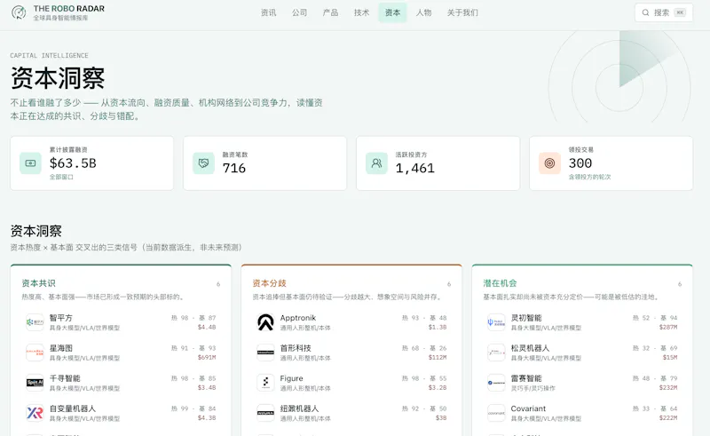 theRoboRadar screenshot 6