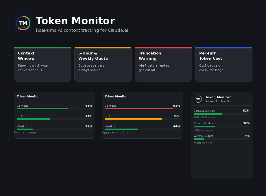 Token Monitor: AI Context Tracker gallery image
