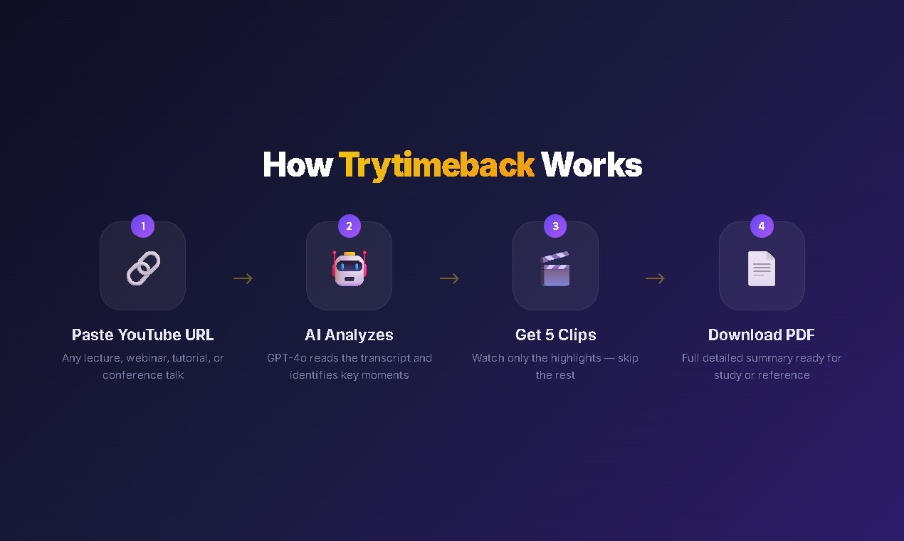 Trytimeback gallery image