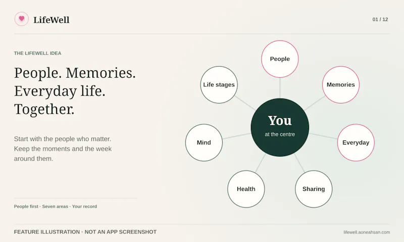 LifeWell screenshot 1