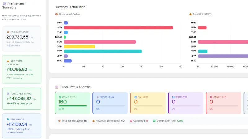 ME - Market Expansion for WooCommerce screenshot 3