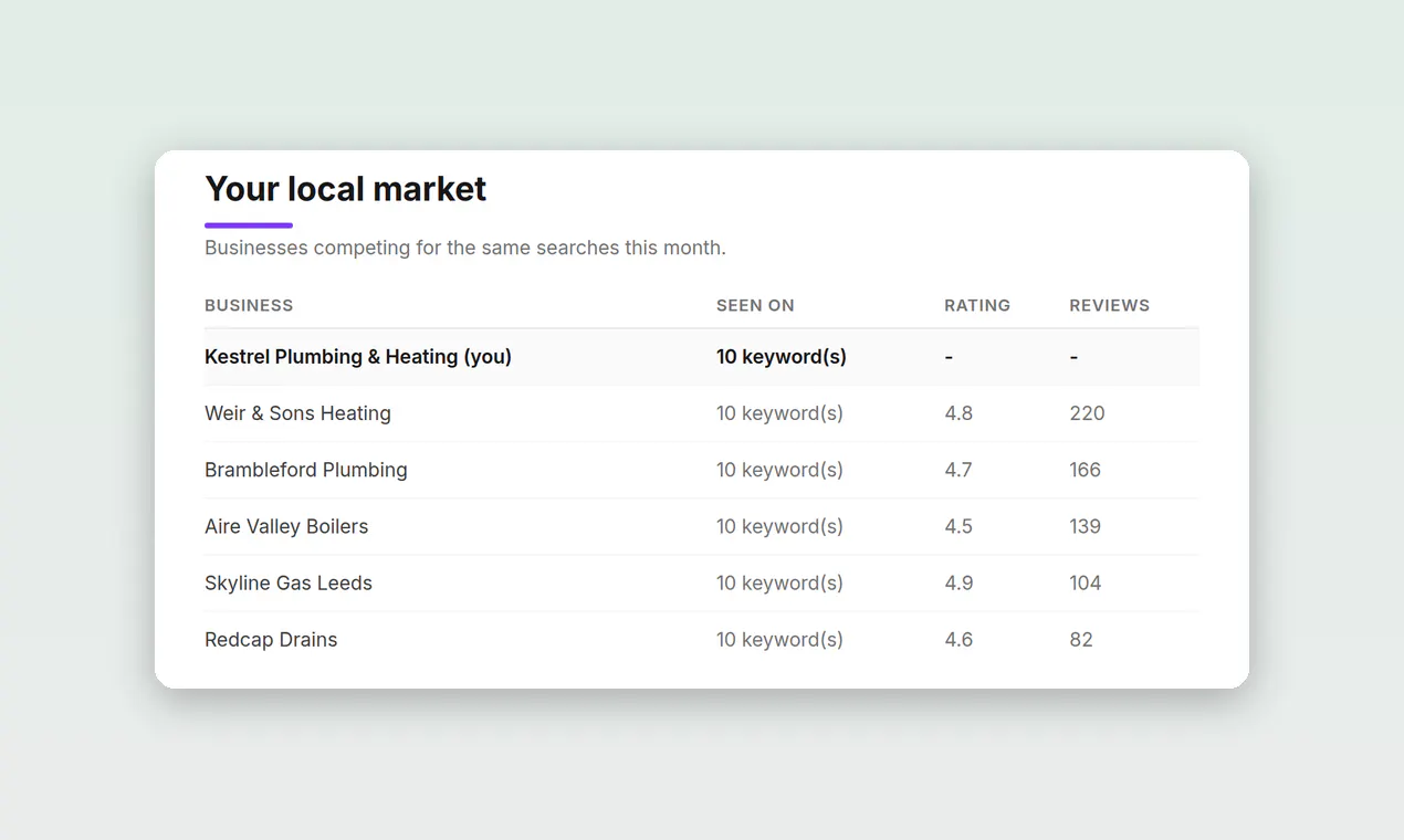 LocalPulse gallery image