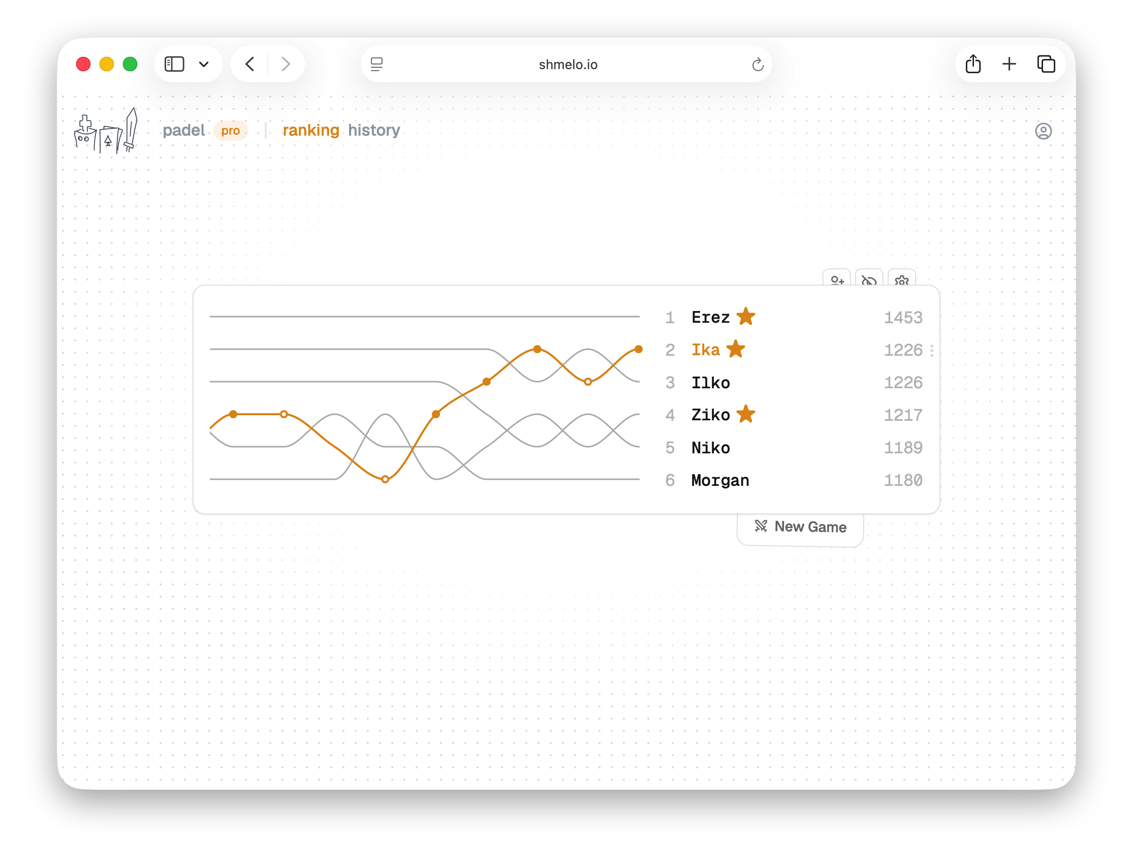 Shmelo gallery image