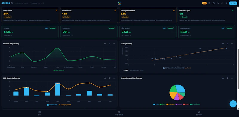 STRING EX - Data Visualization screenshot 3
