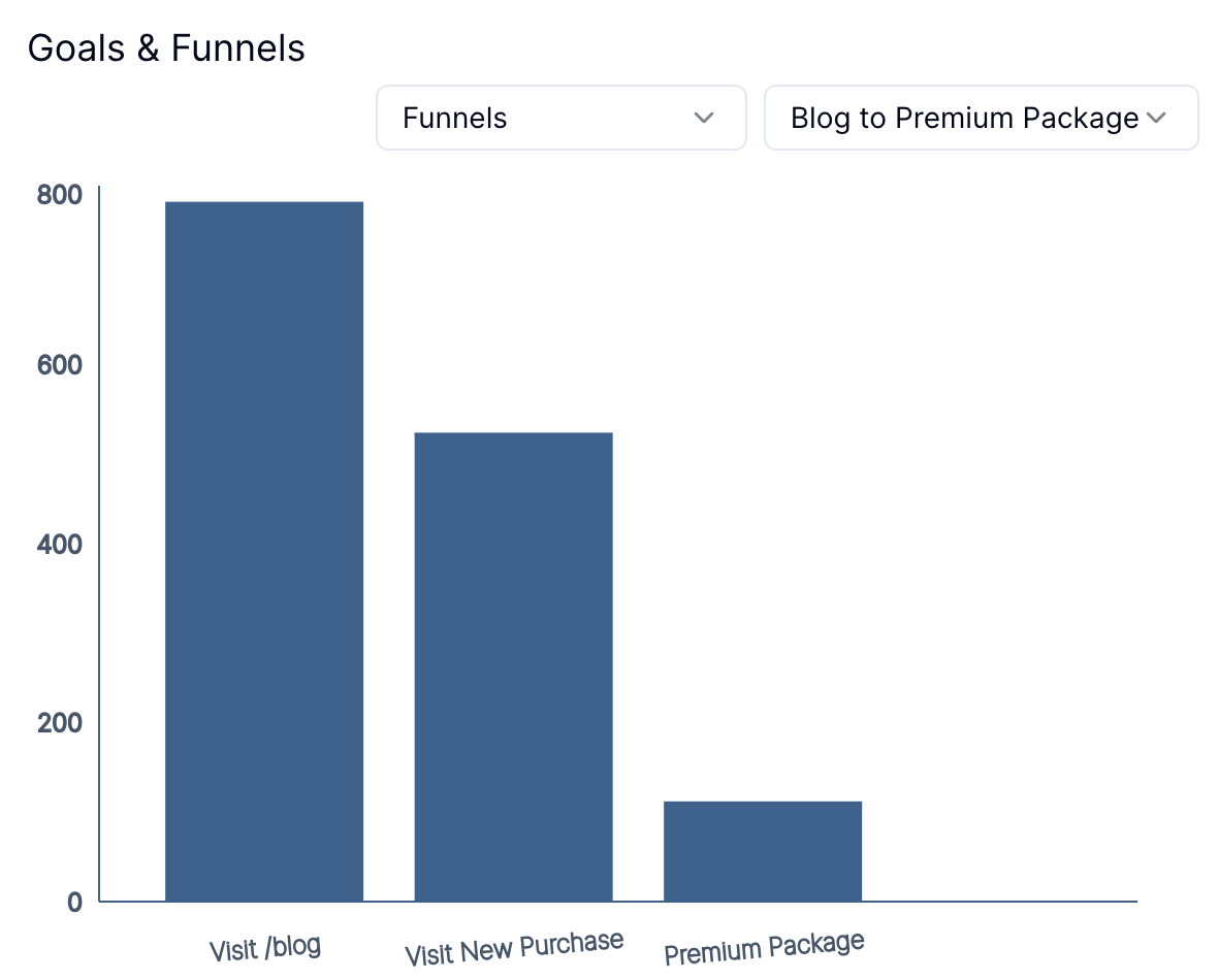 Metricalp Web Analytics media 2