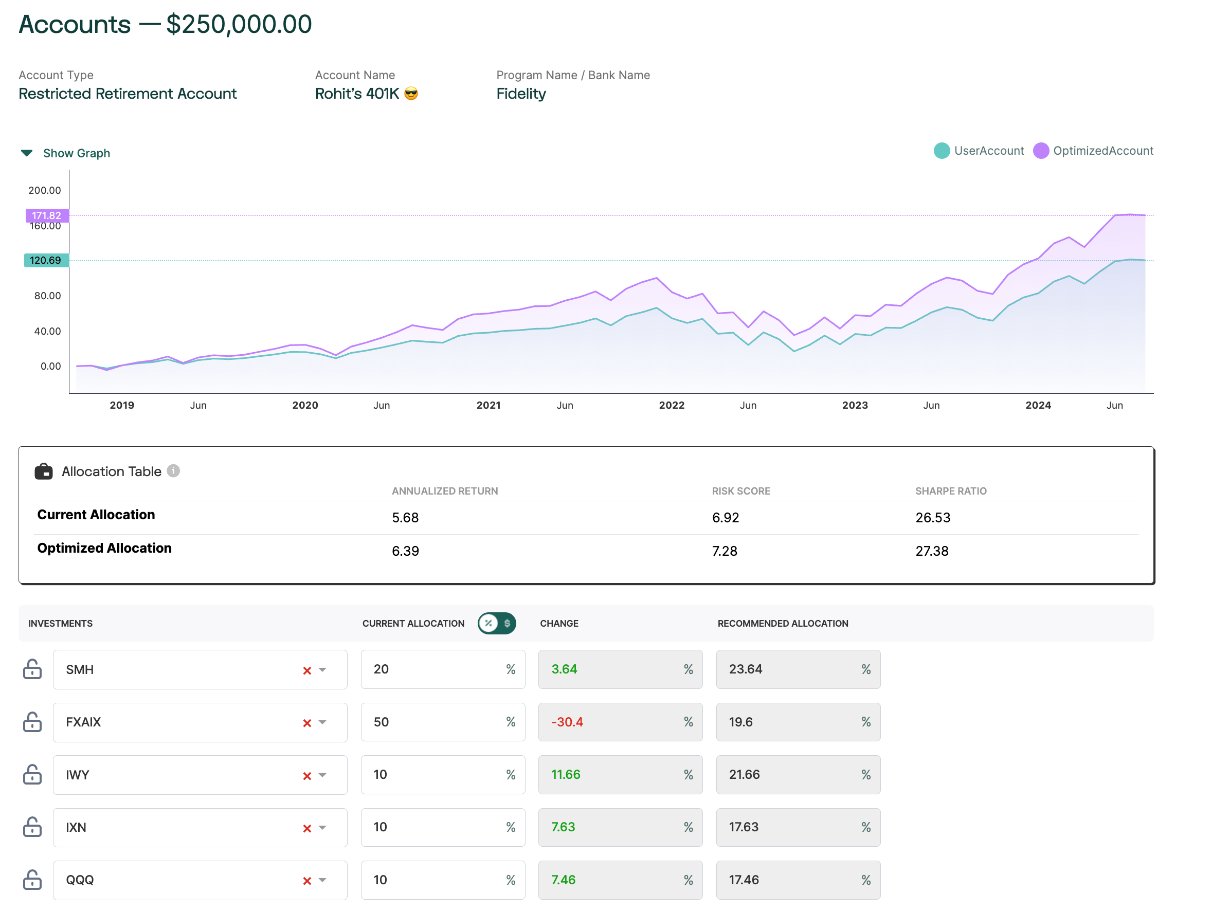 Decodificar financiamento media 4
