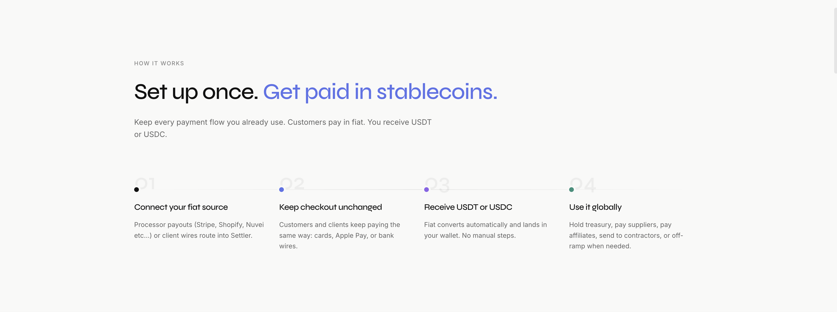 Settler — Accept fiat. Settle in USDT. gallery image