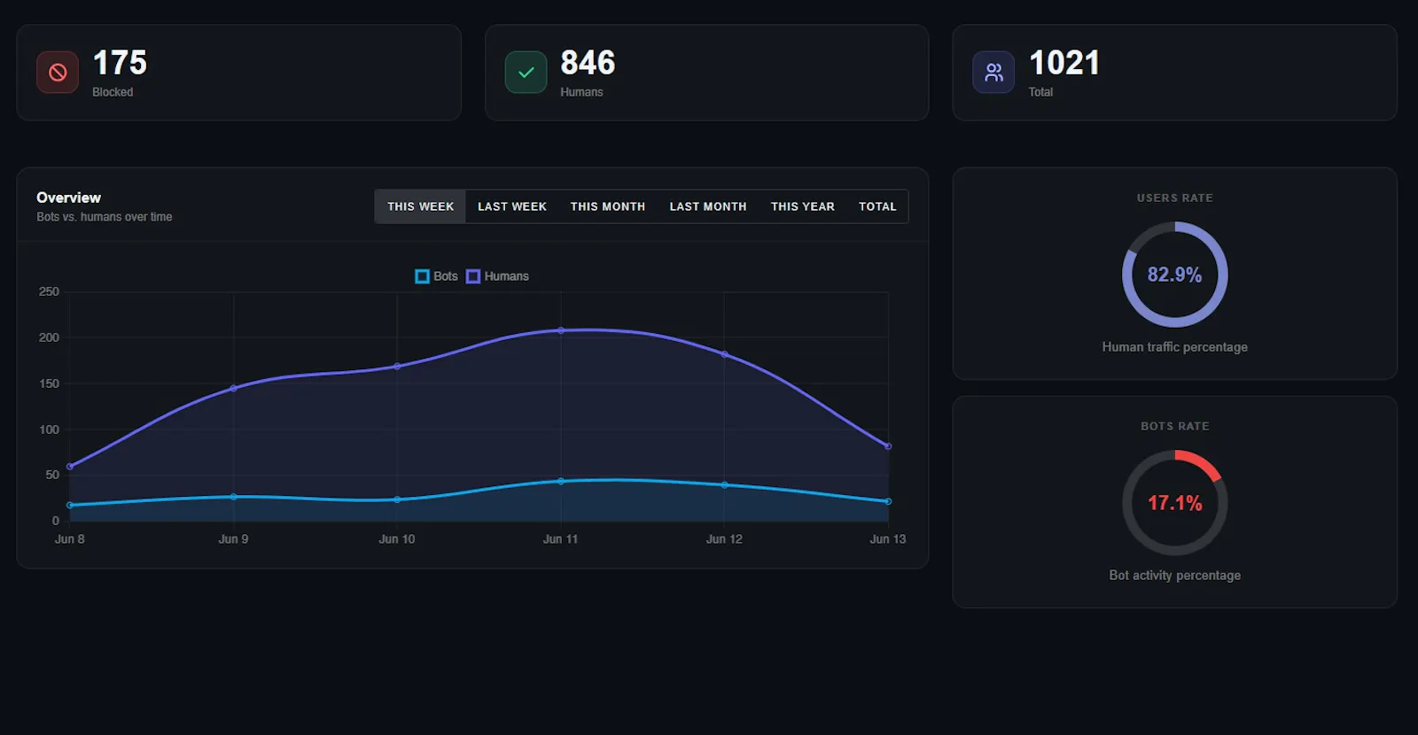 BlockBots screenshot 1