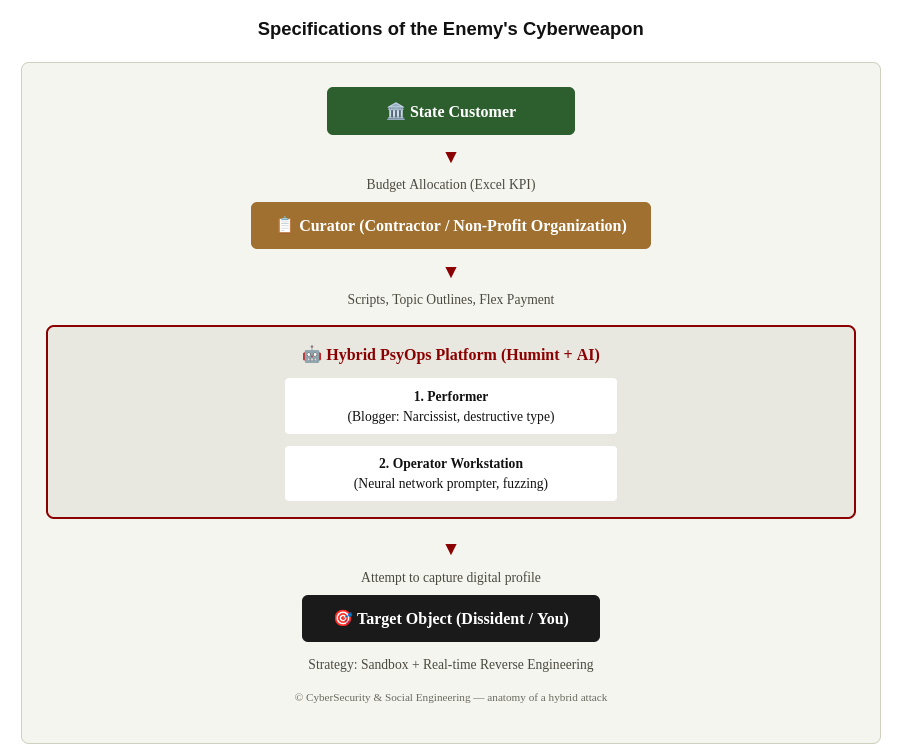 CyberSecurity & Social Engineering gallery image