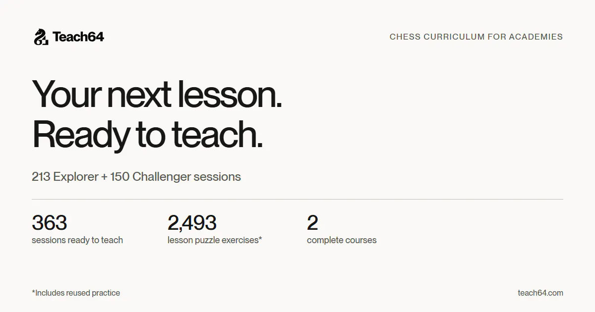 Teach64 gallery image