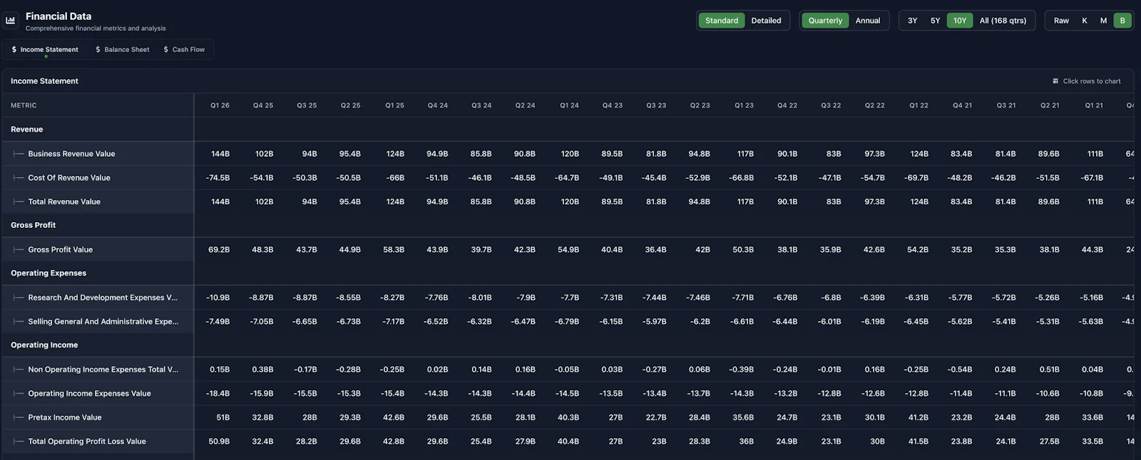 Value View screenshot 9