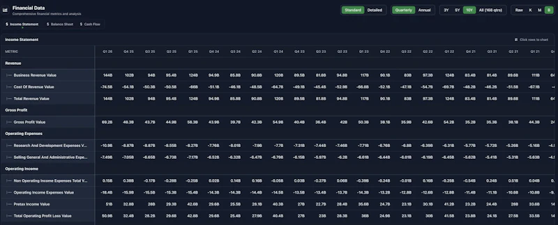 Value View screenshot 9
