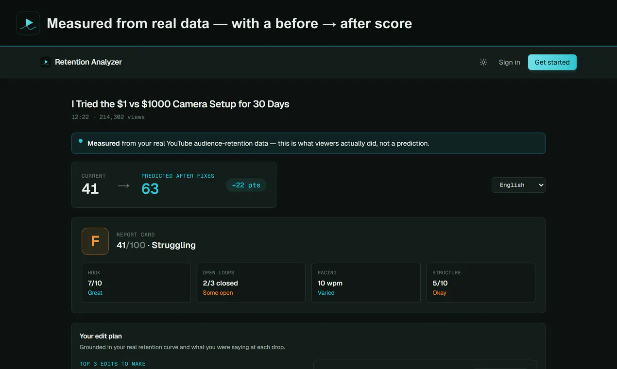 Retention Analyzer gallery image