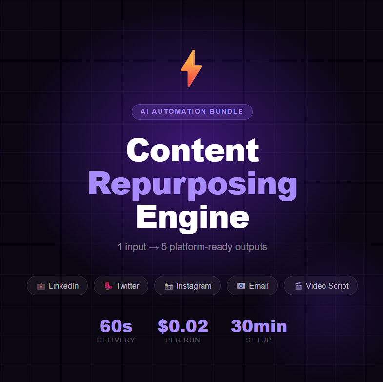 Content Repurposing Engine