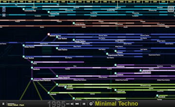 Ishkur's Guide to Electronic Music 3 gallery image