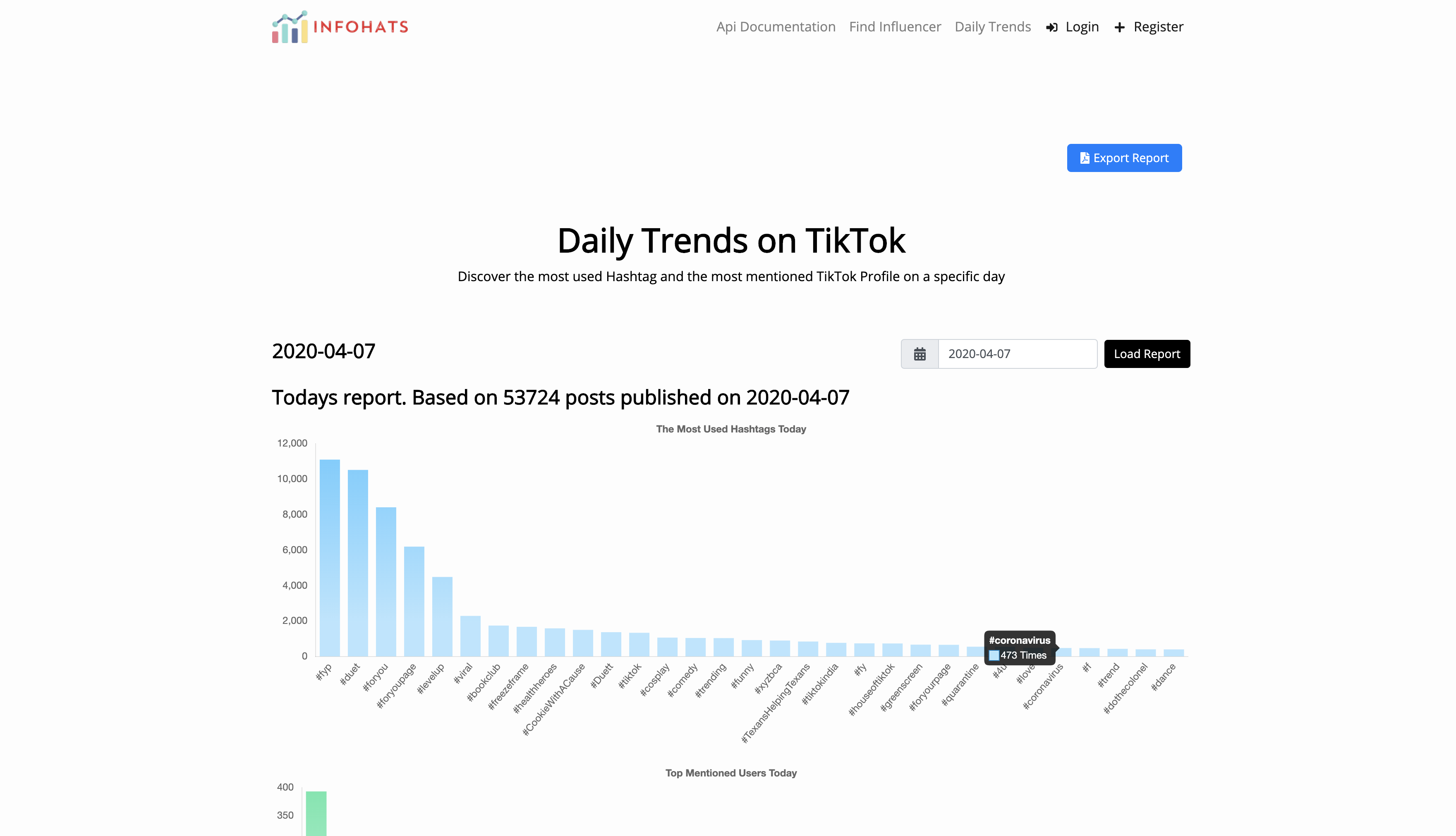 TikTok Analytics gallery image