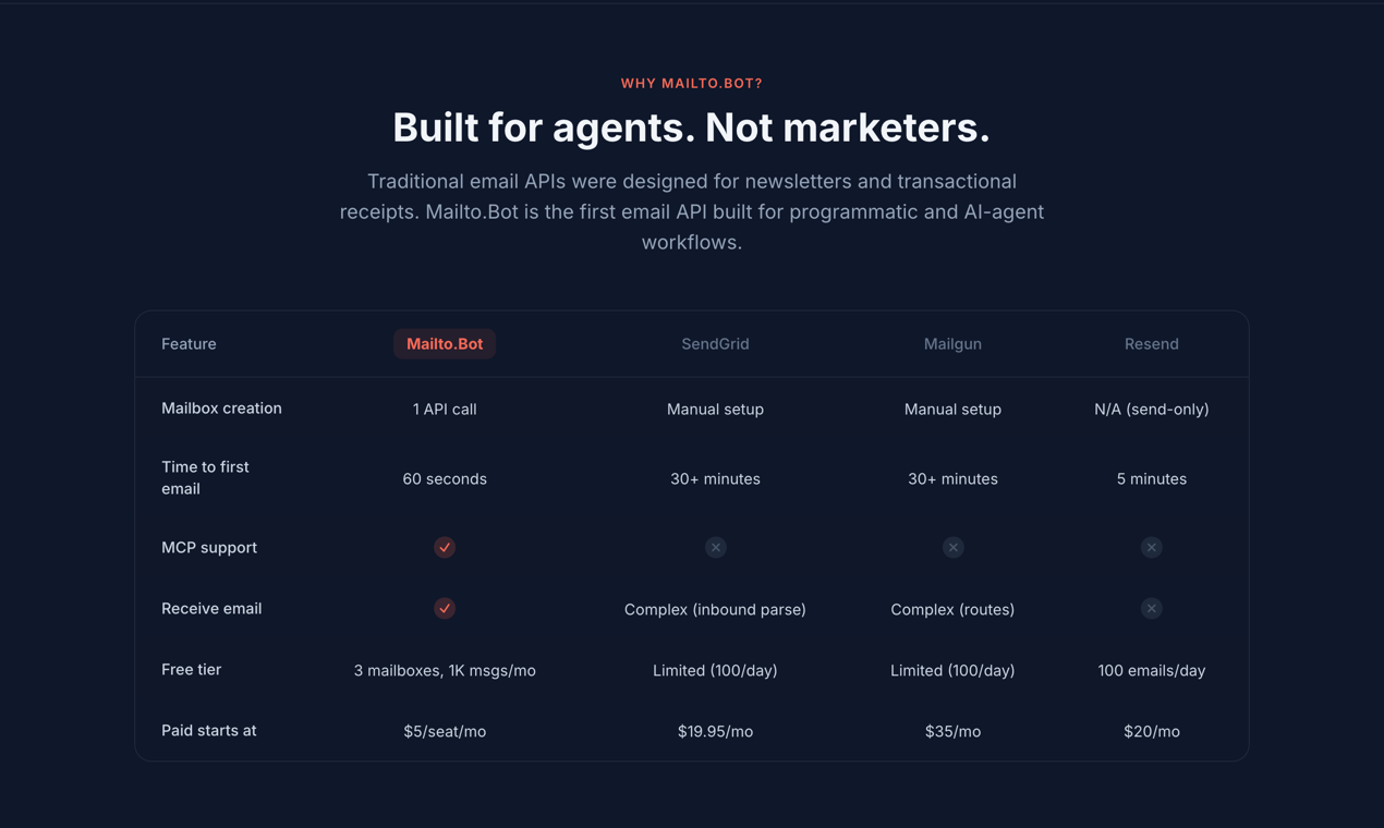 Mailto.Bot gallery image