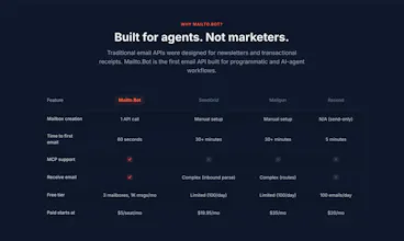 Mailto.Bot gallery image