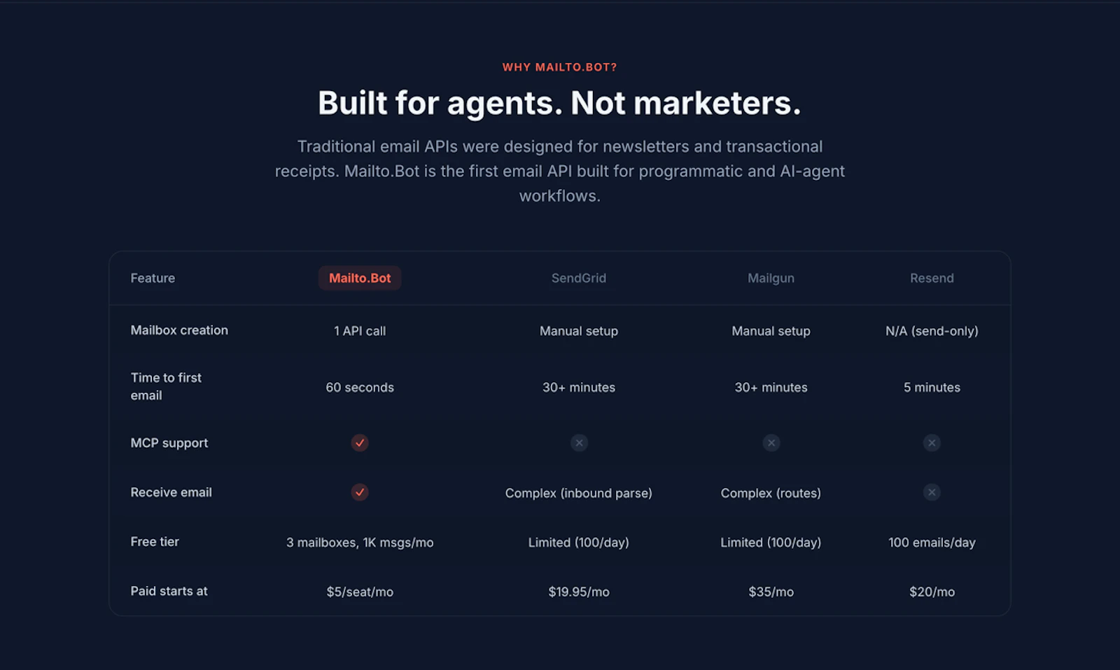 Mailto.Bot screenshot 6