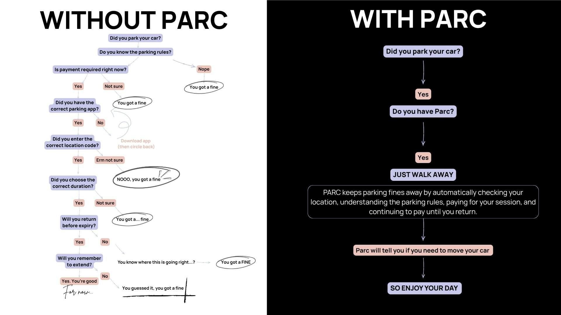 Parc AI gallery image