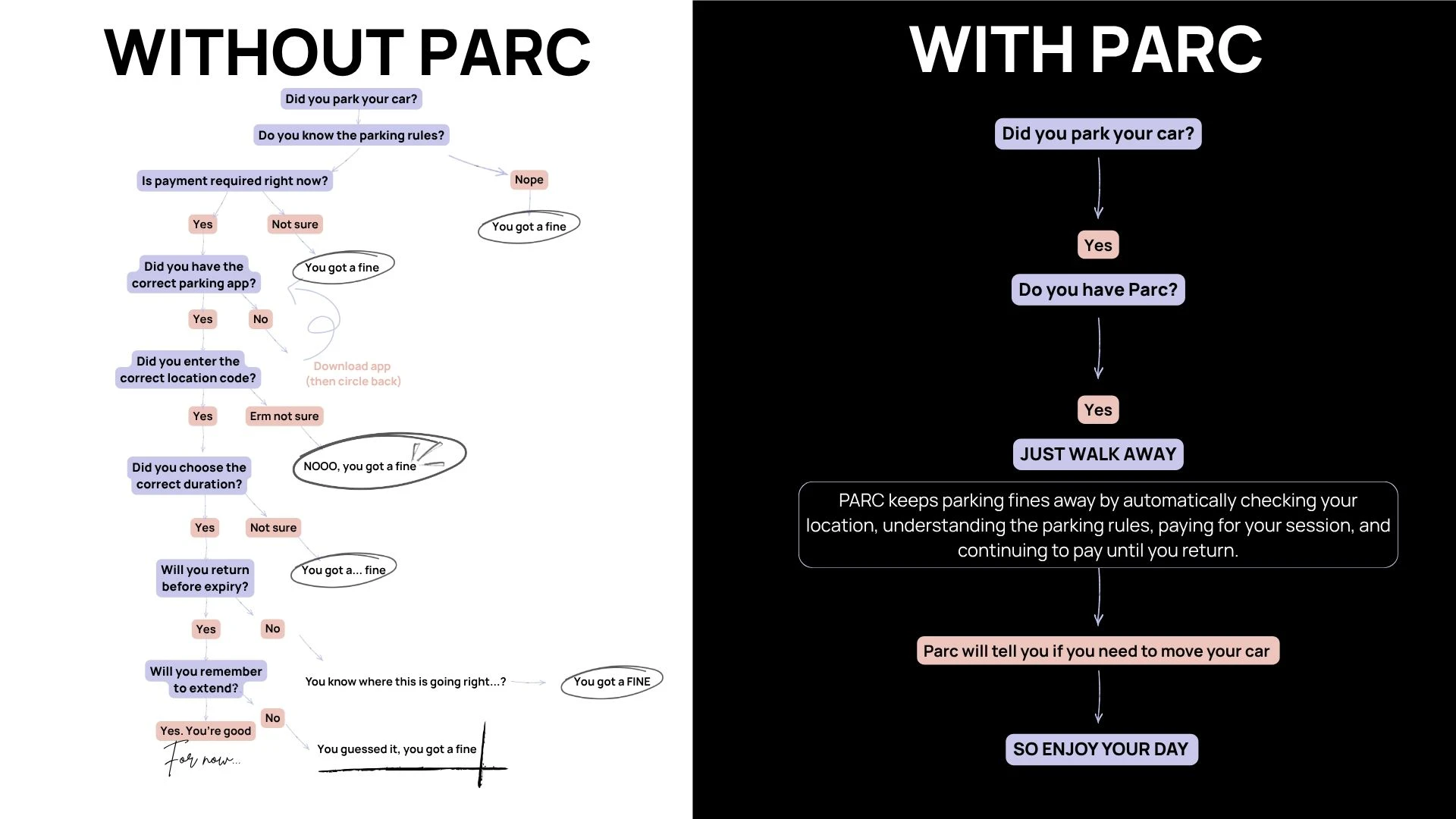 Parc AI screenshot 2