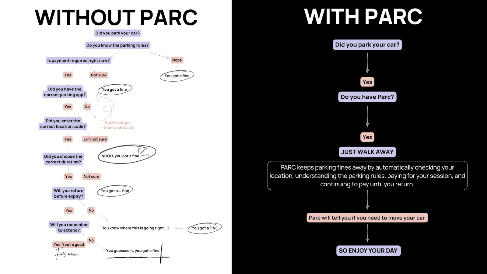 Parc AI screenshot 2